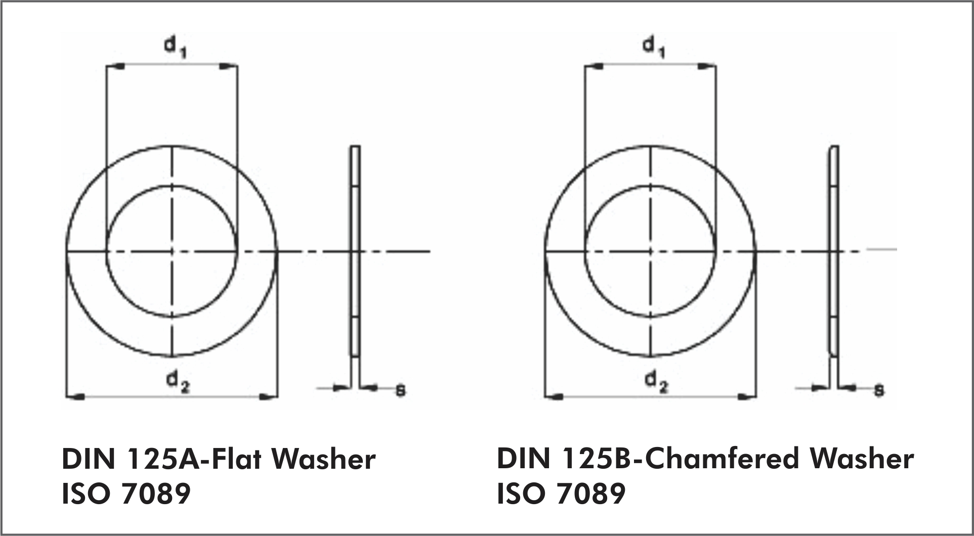 DIN 125A,B