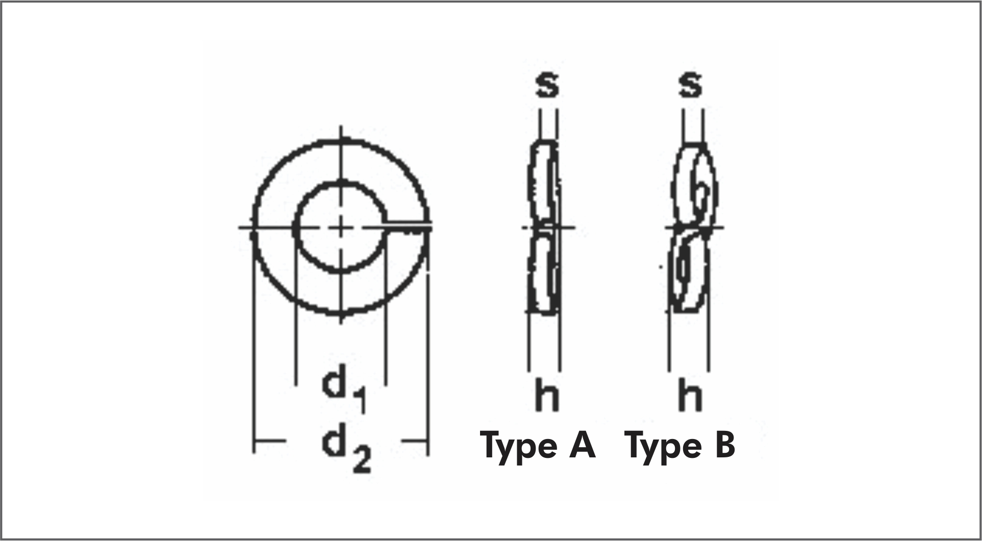 DIN 128